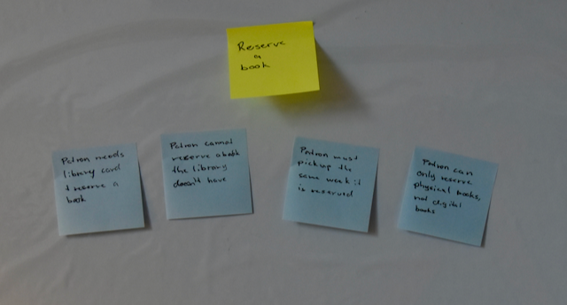 Example map so far, with story and three rules